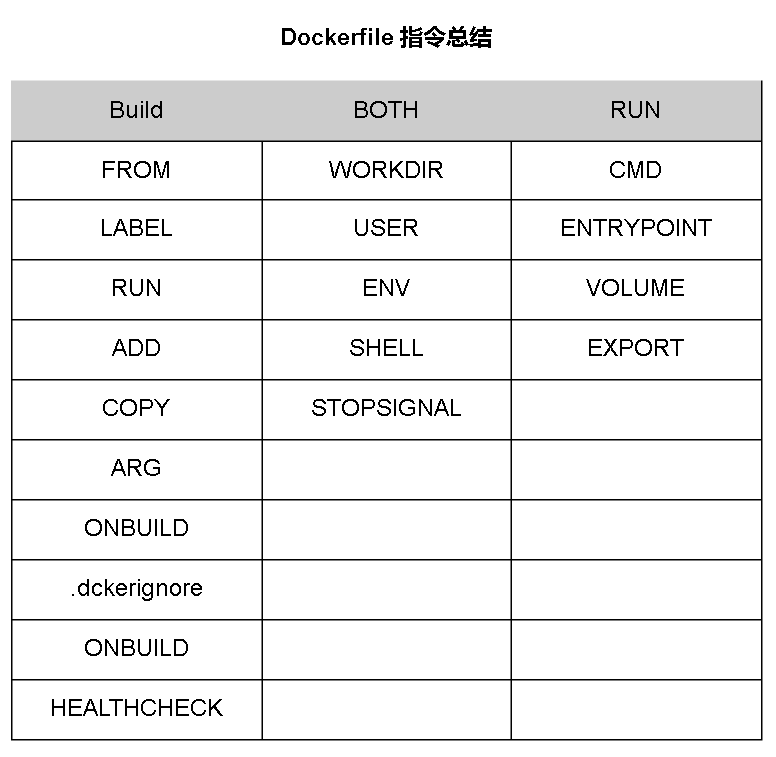 图片[4] - 【Docker】镜像制作和管理 - MaxSSL