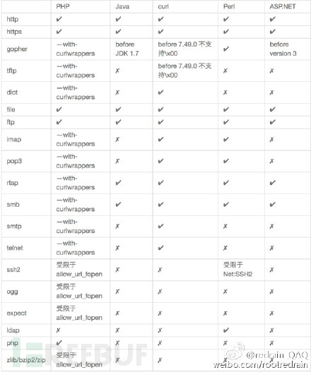 图片[2] - ssrf漏洞整理总结 - MaxSSL