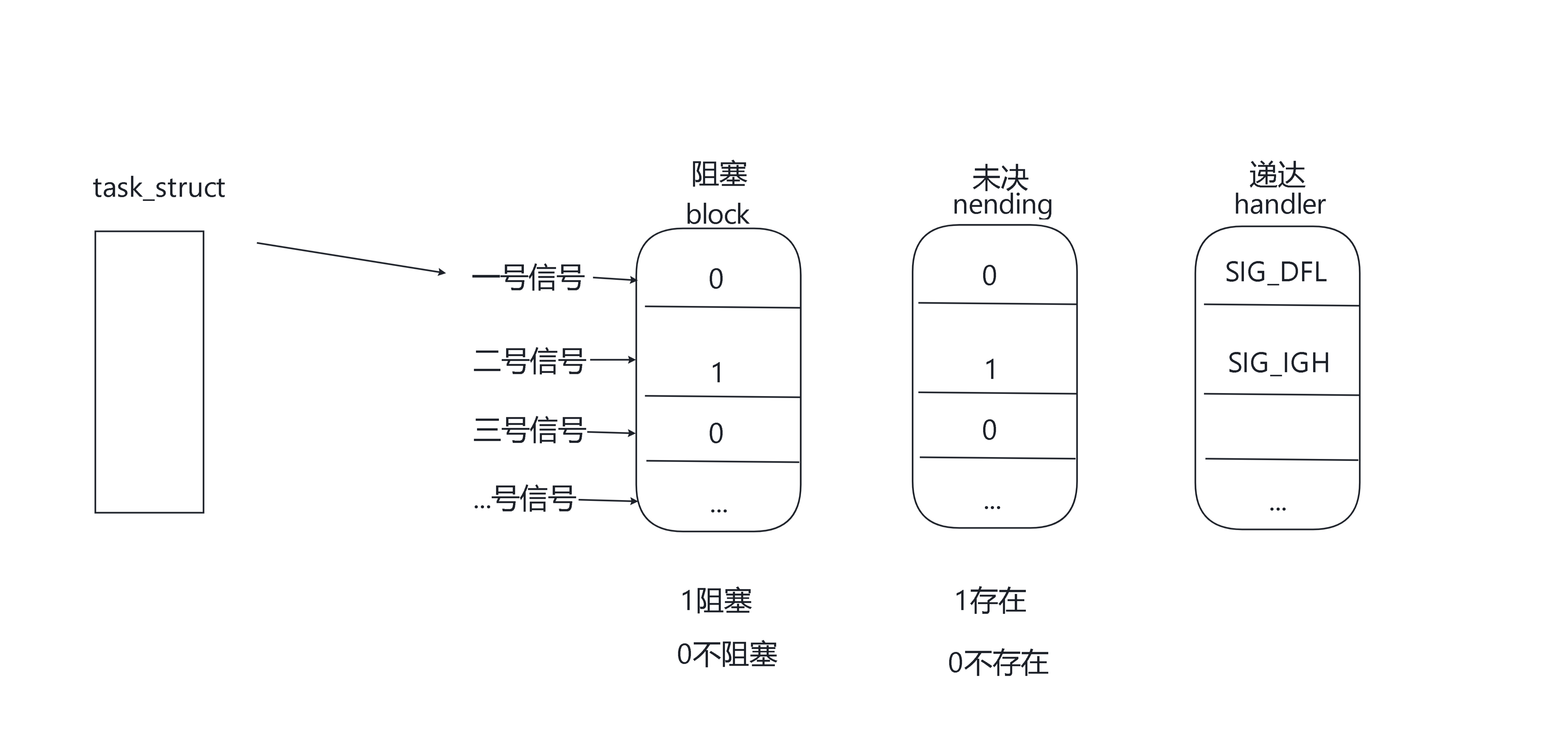 图片[2] - 进程信号 - MaxSSL