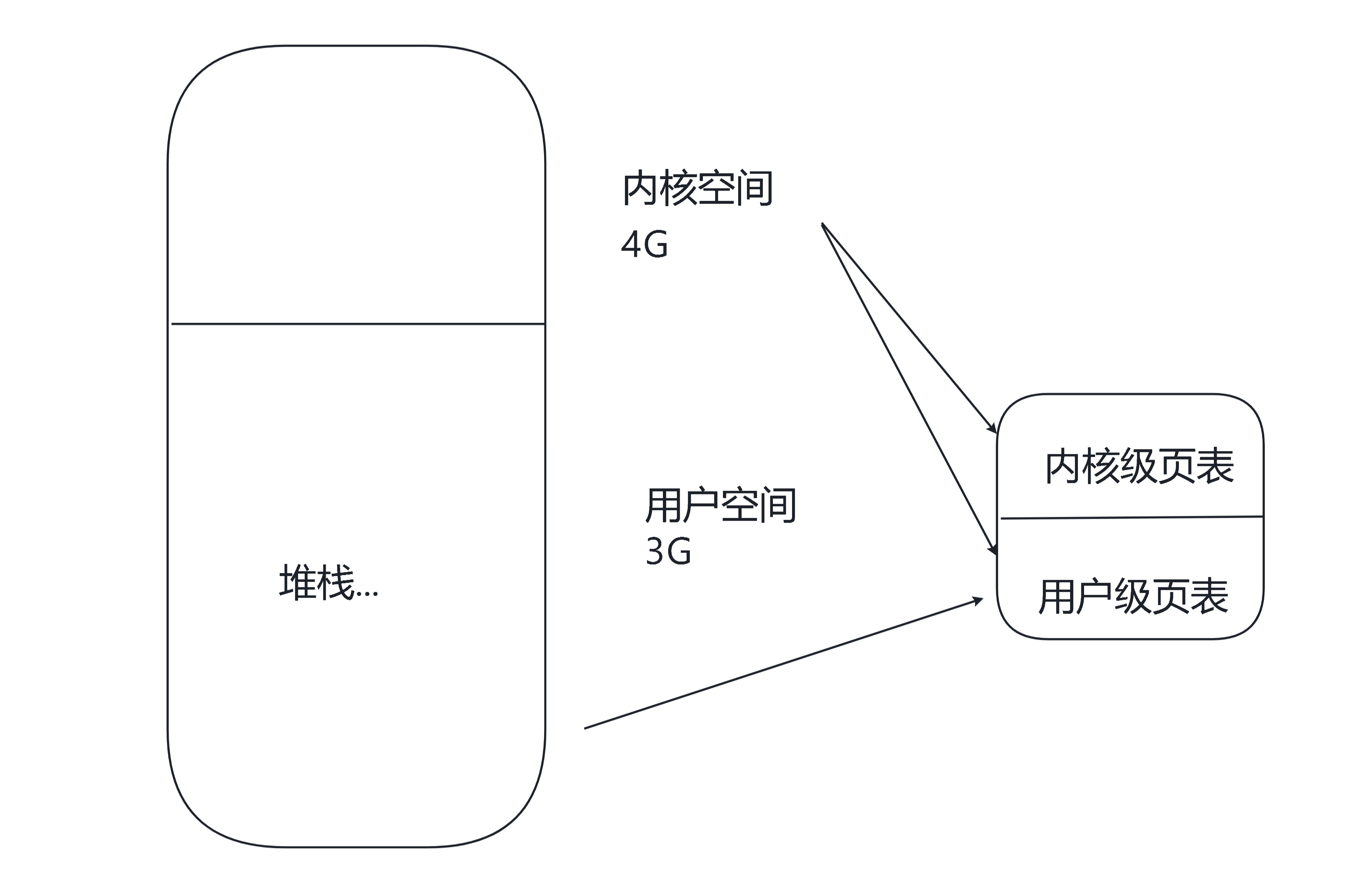 图片[3] - 进程信号 - MaxSSL