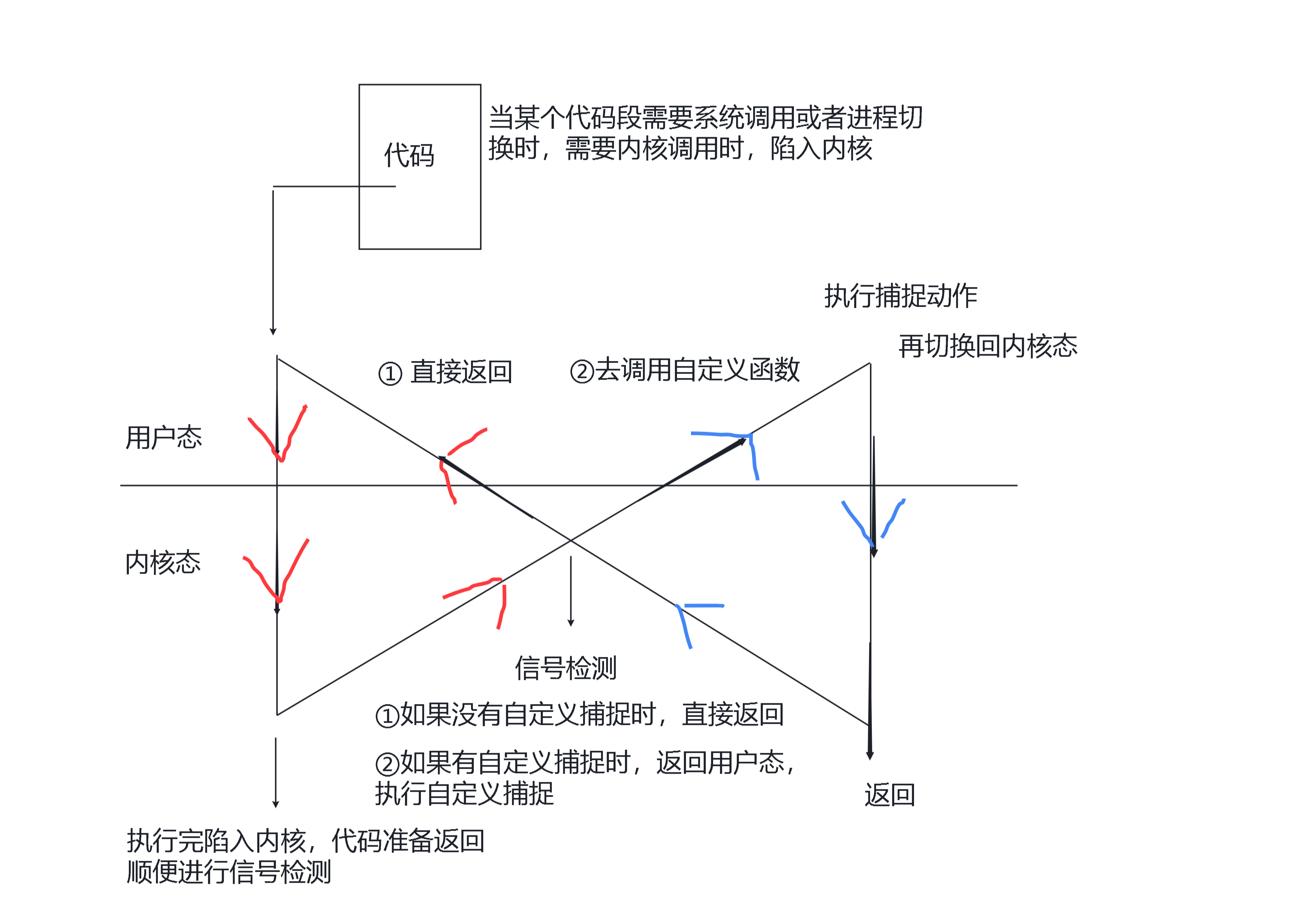 图片[4] - 进程信号 - MaxSSL