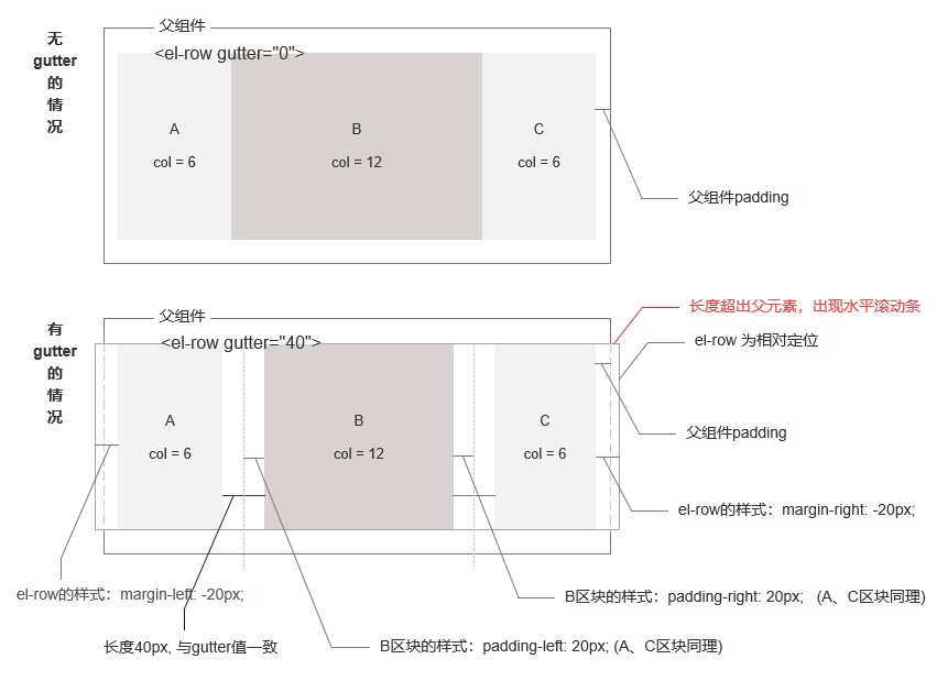 图片[6] - Vue3+Vite+ElementPlus管理系统常见问题 - MaxSSL