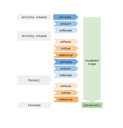 SavedStateHandle的介绍—-ViewModel不具备保存状态数据的功能 - MaxSSL