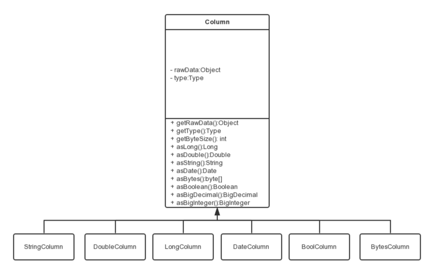 图片[3] - DataX插件二次开发指南 - MaxSSL