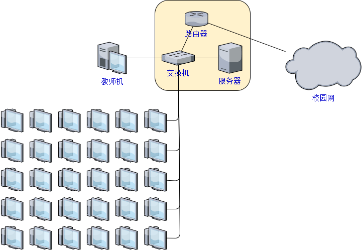 图片[3] - 使用GPU搭建支持玛雅（Maya）和Adobe AI,DW,PS的职校云计算机房 - MaxSSL