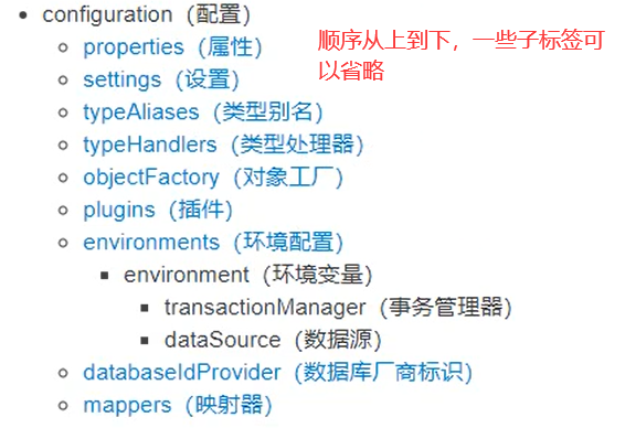 学习笔记——Mybatis核心配置文件概述及根标签 - MaxSSL