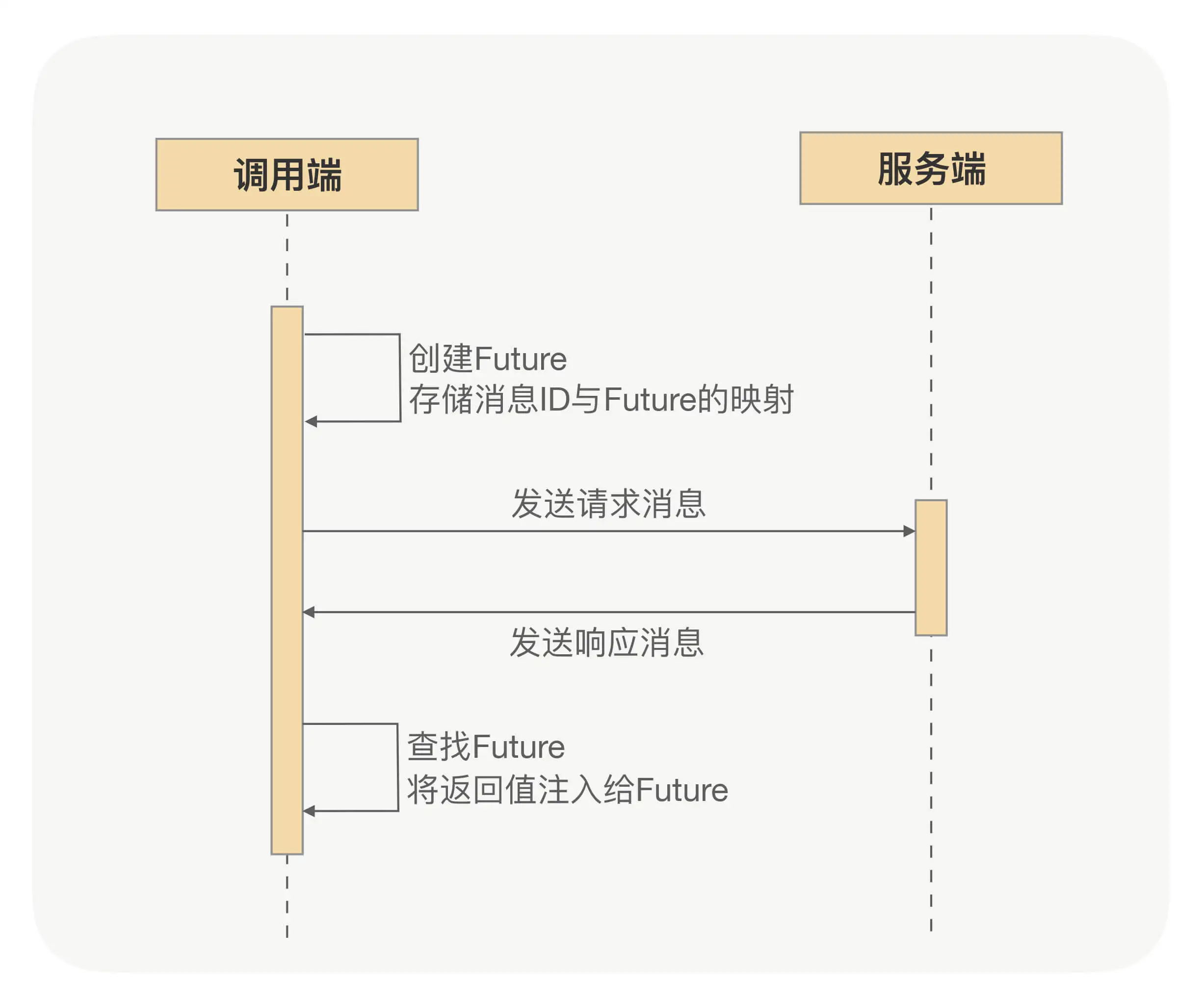 《RPC实战与核心原理》学习笔记Day13 - MaxSSL