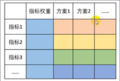 数学建模—层次分析 - MaxSSL