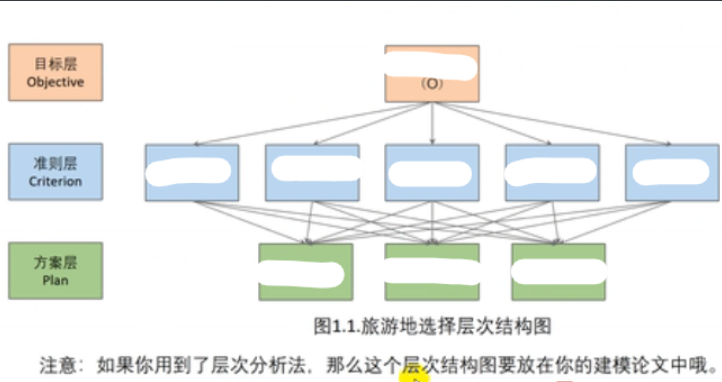 图片[2] - 数学建模—层次分析 - MaxSSL