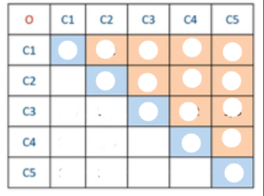 图片[3] - 数学建模—层次分析 - MaxSSL