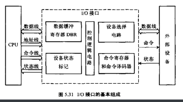 图片[2] - 计算机组成原理—输入输出系统 - MaxSSL