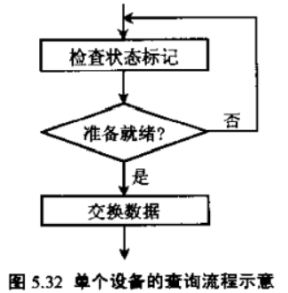 图片[3] - 计算机组成原理—输入输出系统 - MaxSSL