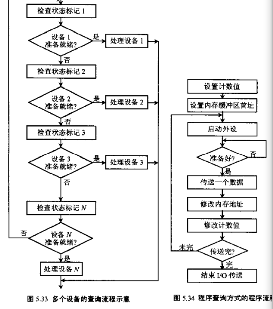 图片[4] - 计算机组成原理—输入输出系统 - MaxSSL