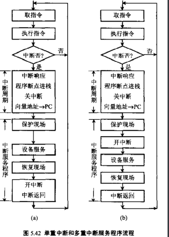 图片[5] - 计算机组成原理—输入输出系统 - MaxSSL