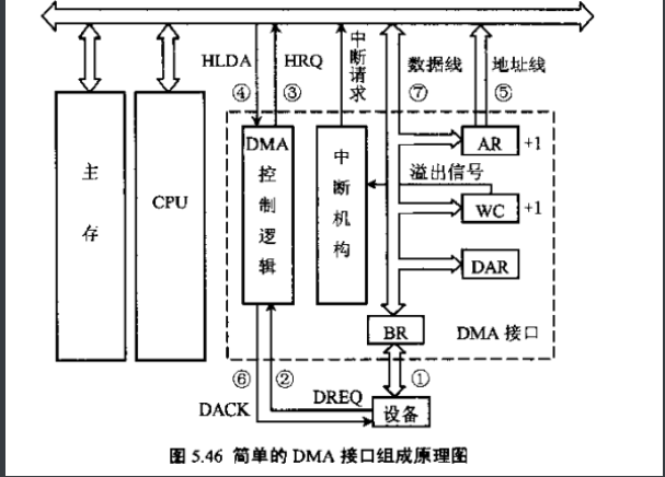 图片[7] - 计算机组成原理—输入输出系统 - MaxSSL