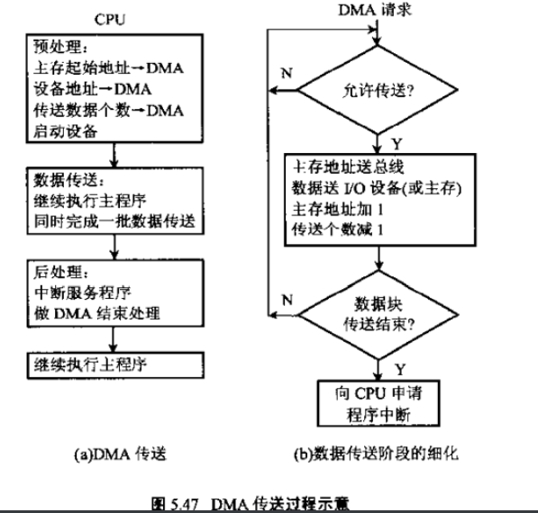 图片[8] - 计算机组成原理—输入输出系统 - MaxSSL