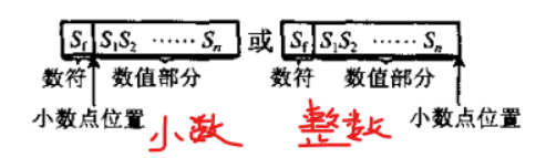 图片[2] - 计算机组成原理—运算方式 - MaxSSL