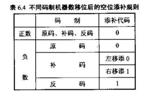 图片[4] - 计算机组成原理—运算方式 - MaxSSL