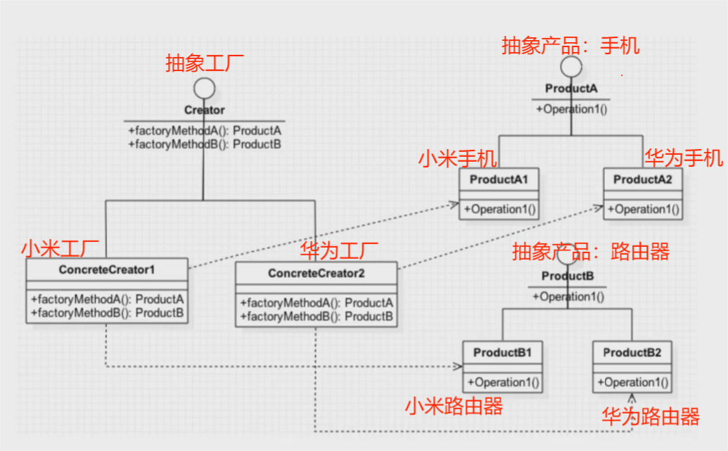 图片[2] - 设计模式——23种设计模式 - MaxSSL