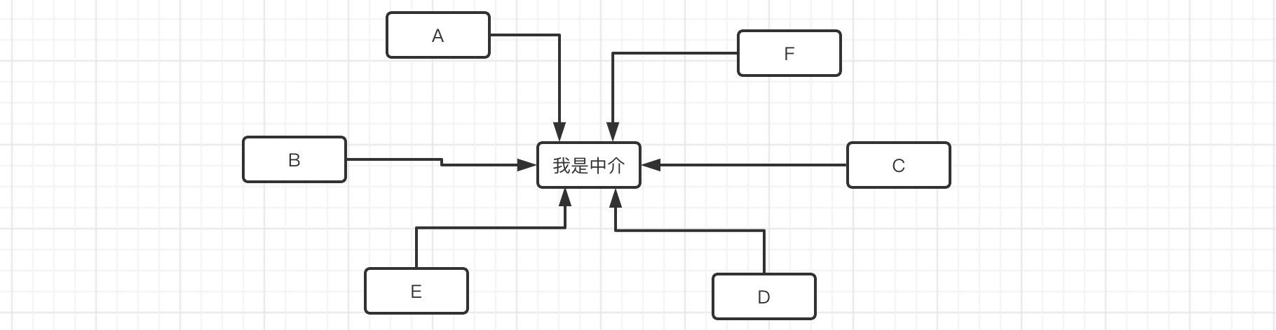 图片[11] - 设计模式——23种设计模式 - MaxSSL