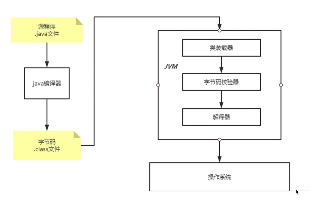 JavaSE基础 (全网最全知识点) - MaxSSL