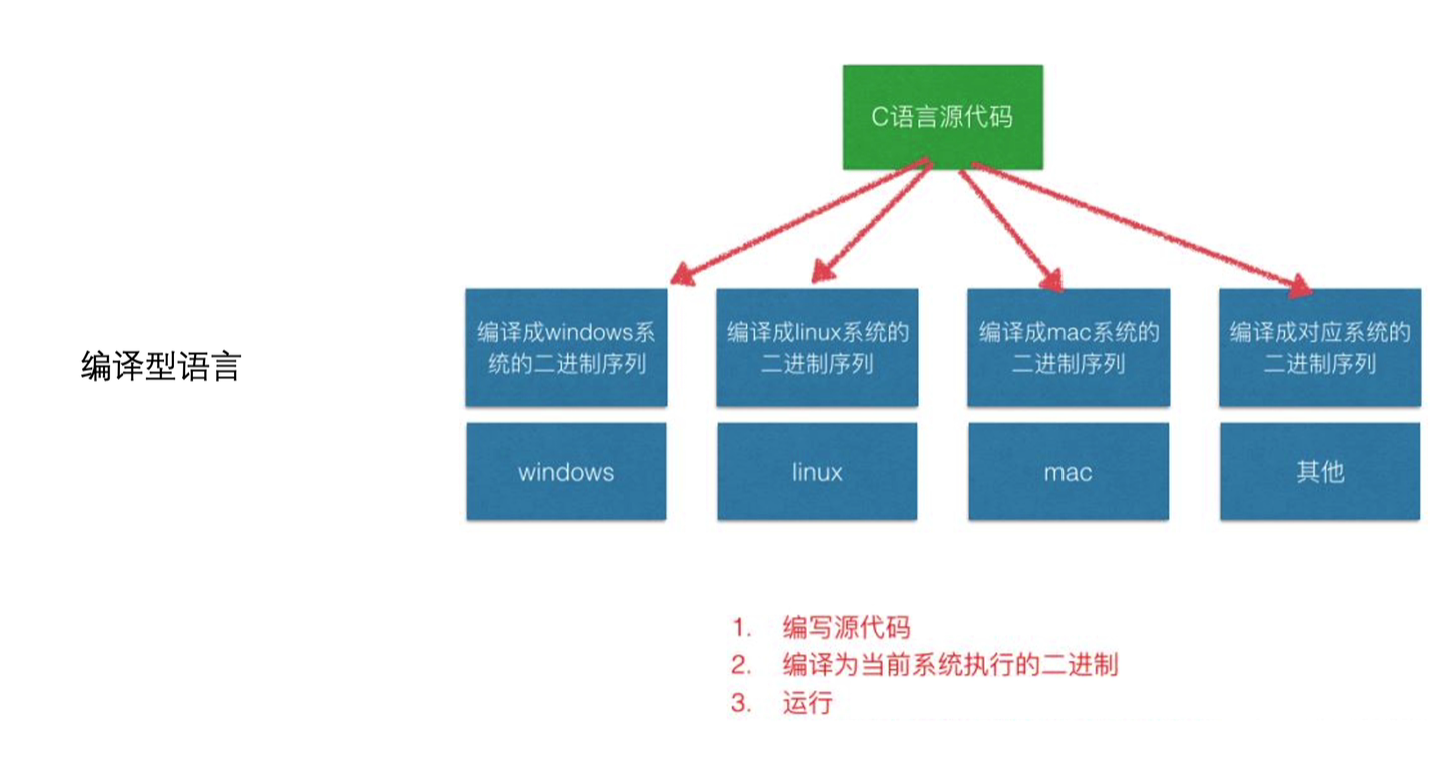 图片[3] - JavaSE基础 (全网最全知识点) - MaxSSL