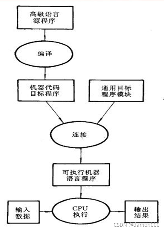 图片[2] - JavaSE基础 (全网最全知识点) - MaxSSL