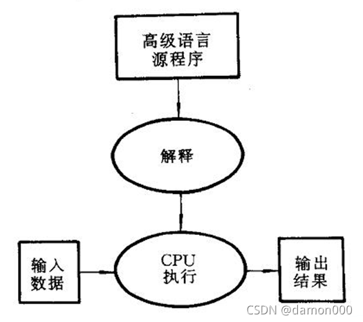 图片[4] - JavaSE基础 (全网最全知识点) - MaxSSL