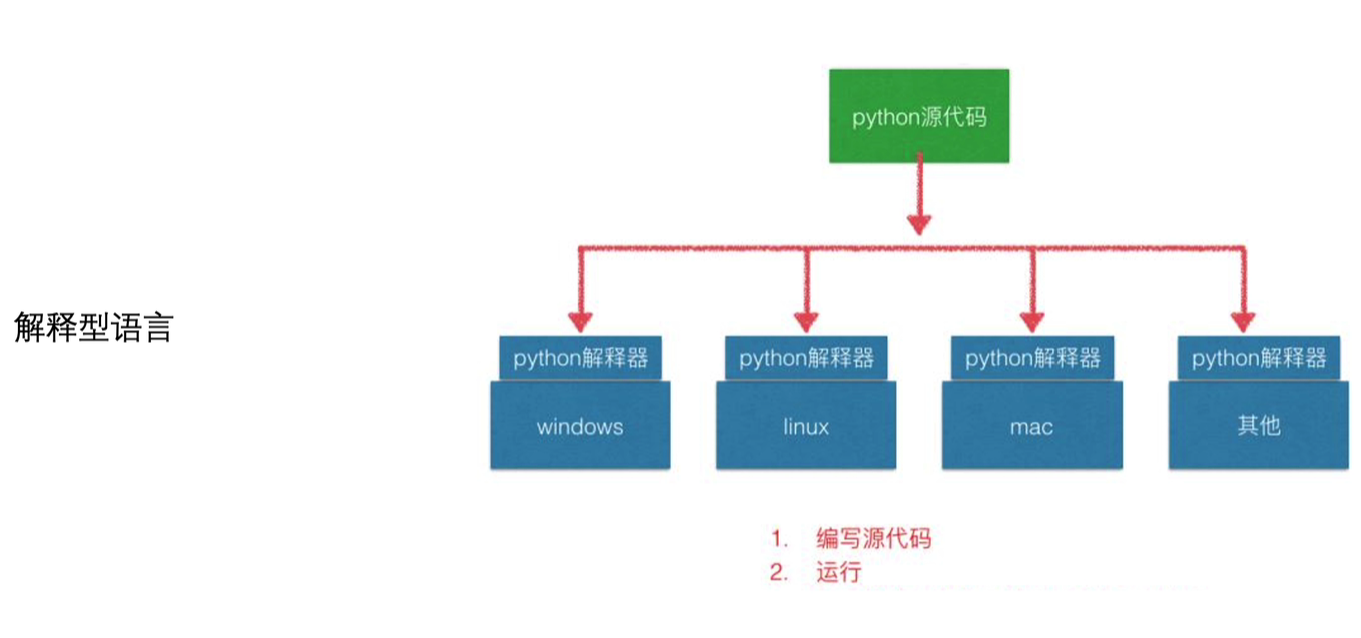 图片[5] - JavaSE基础 (全网最全知识点) - MaxSSL