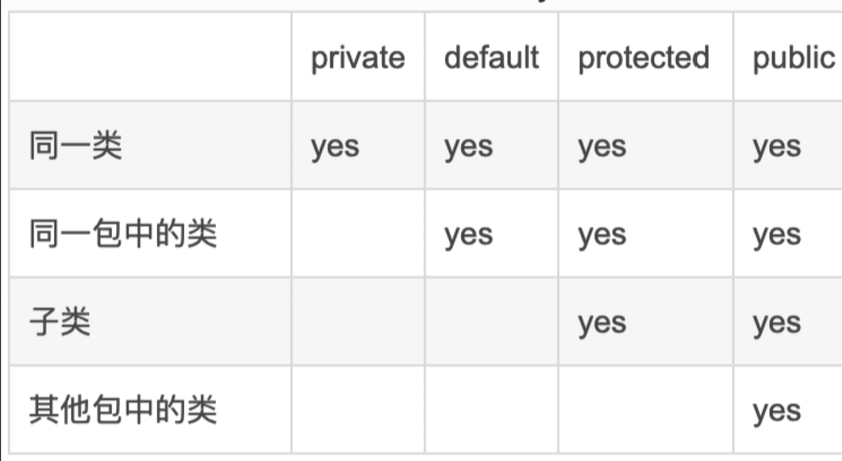 图片[6] - JavaSE基础 (全网最全知识点) - MaxSSL