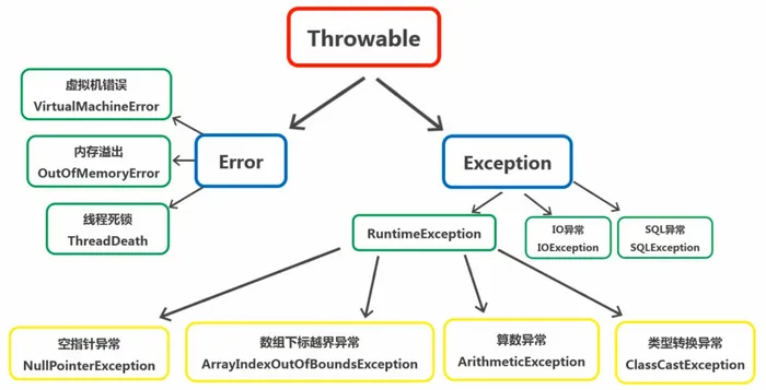 图片[8] - JavaSE基础 (全网最全知识点) - MaxSSL