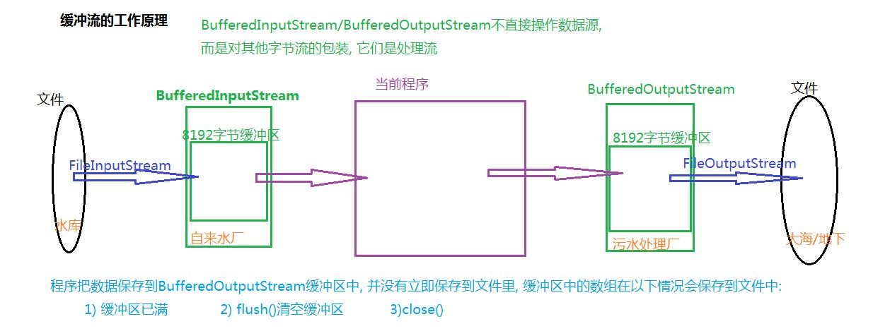 图片[9] - JavaSE基础 (全网最全知识点) - MaxSSL