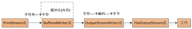 图片[10] - JavaSE基础 (全网最全知识点) - MaxSSL