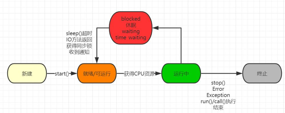 图片[13] - JavaSE基础 (全网最全知识点) - MaxSSL