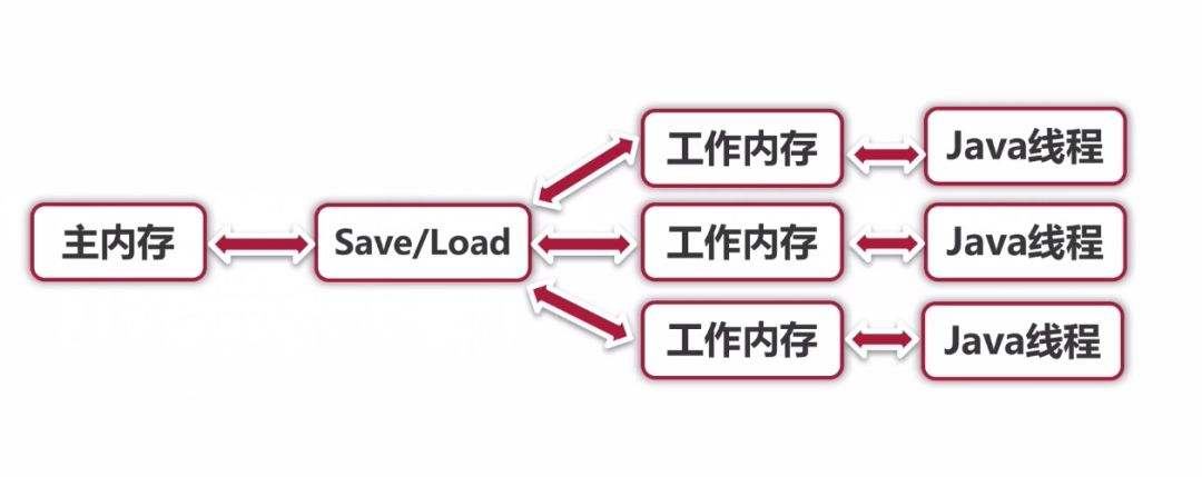 图片[14] - JavaSE基础 (全网最全知识点) - MaxSSL