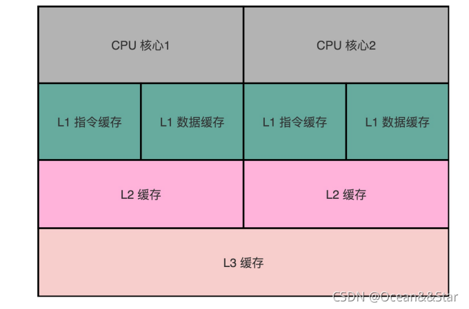 图片[15] - JavaSE基础 (全网最全知识点) - MaxSSL