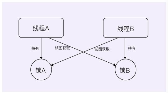 图片[16] - JavaSE基础 (全网最全知识点) - MaxSSL