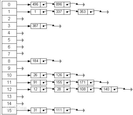 图片[24] - JavaSE基础 (全网最全知识点) - MaxSSL