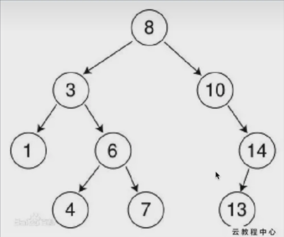 图片[25] - JavaSE基础 (全网最全知识点) - MaxSSL