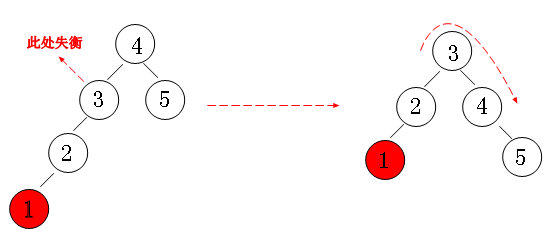 图片[26] - JavaSE基础 (全网最全知识点) - MaxSSL