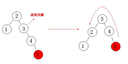 图片[27] - JavaSE基础 (全网最全知识点) - MaxSSL