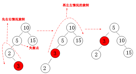 图片[28] - JavaSE基础 (全网最全知识点) - MaxSSL