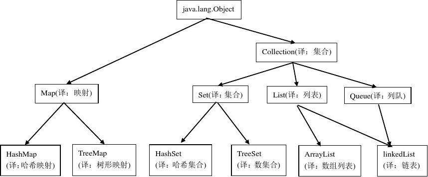 图片[41] - JavaSE基础 (全网最全知识点) - MaxSSL