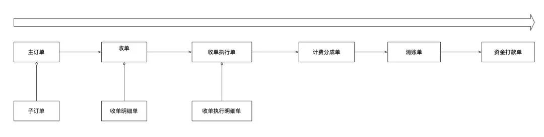 图片[4] - 【软件工程底层逻辑系列】建模的底层逻辑 - MaxSSL