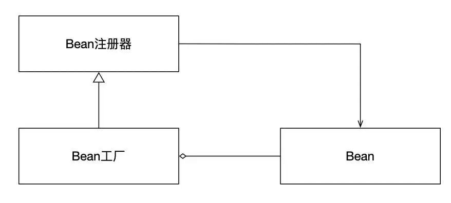 图片[7] - 【软件工程底层逻辑系列】建模的底层逻辑 - MaxSSL