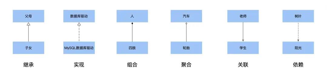 图片[2] - 【软件工程底层逻辑系列】建模的底层逻辑 - MaxSSL