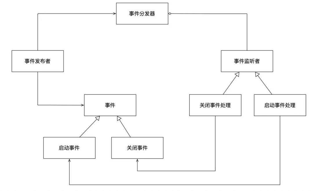 图片[9] - 【软件工程底层逻辑系列】建模的底层逻辑 - MaxSSL