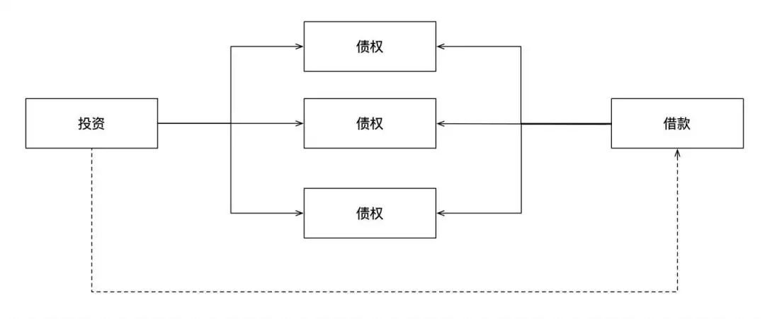 图片[3] - 【软件工程底层逻辑系列】建模的底层逻辑 - MaxSSL