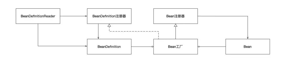 图片[8] - 【软件工程底层逻辑系列】建模的底层逻辑 - MaxSSL