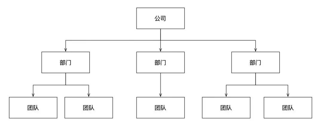 图片[5] - 【软件工程底层逻辑系列】建模的底层逻辑 - MaxSSL